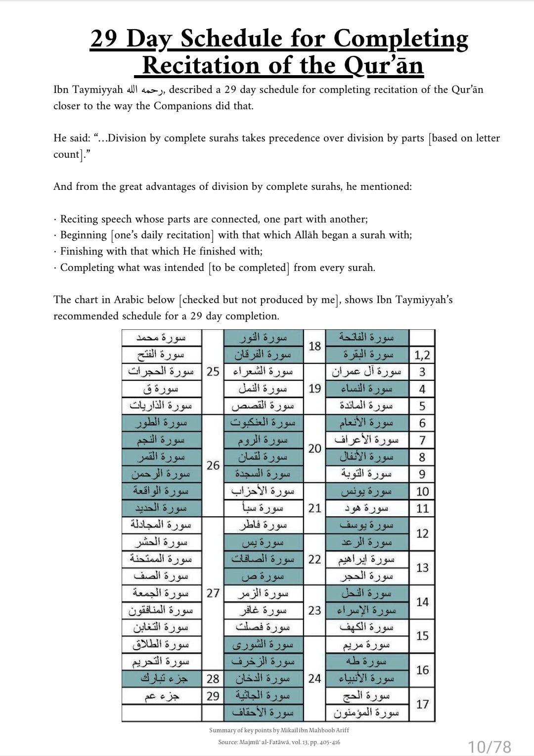 Ramadhān Planner مخطط رمضان | Digital