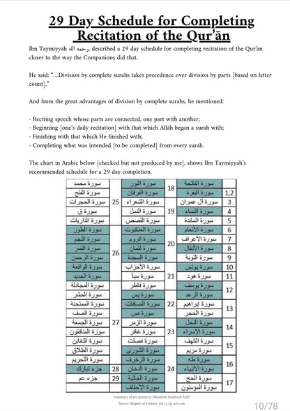 Ramadhān Planner مخطط رمضان | Digital